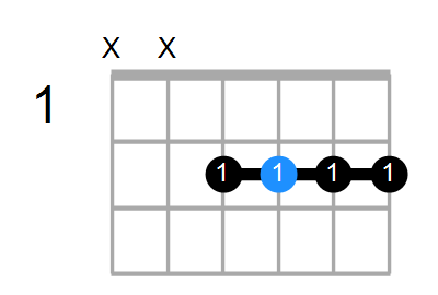 A6/E Chord